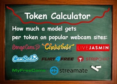 how much are tokens worth on chaturbate|Chaturbate Token Calculator Easily Convert Your Tokens